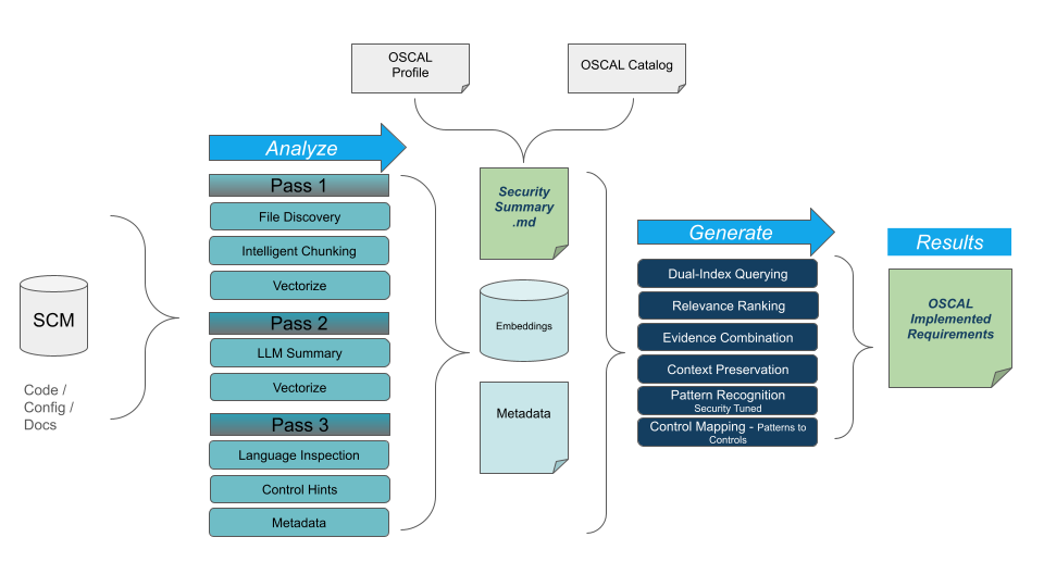 Overview Diagram
